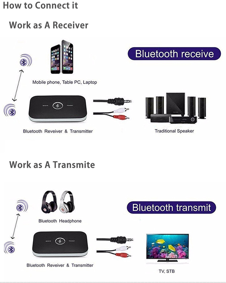 Bluetooth 4.0 Receiver Transmitter 2-in-1 Stereo Music Audio Bluetooth Adapter